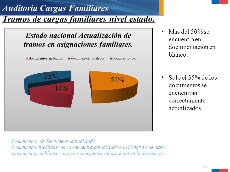 Auditoria Cargas Familiares Tramos de cargas familiares nivel estado.
