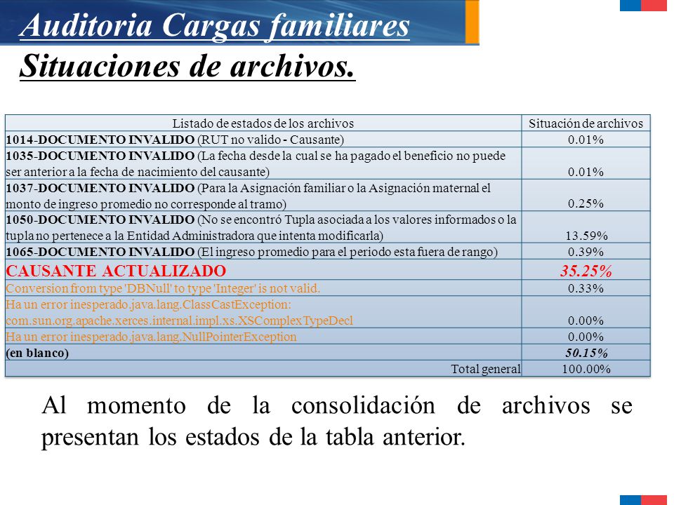 Listado de estados de los archivos