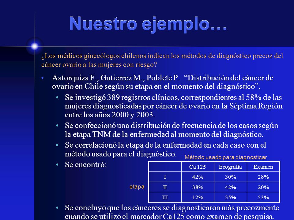 Nuestro ejemplo… ¿Los médicos ginecólogos chilenos indican los métodos de diagnóstico precoz del cáncer ovario a las mujeres con riesgo