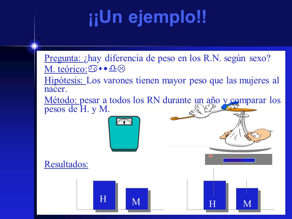 ¡¡Un ejemplo!! Pregunta: ¿hay diferencia de peso en los R.N. según sexo M. teórico: