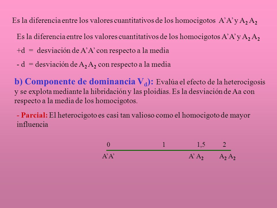 Es la diferencia entre los valores cuantitativos de los homocigotos A’A’ y A2 A2