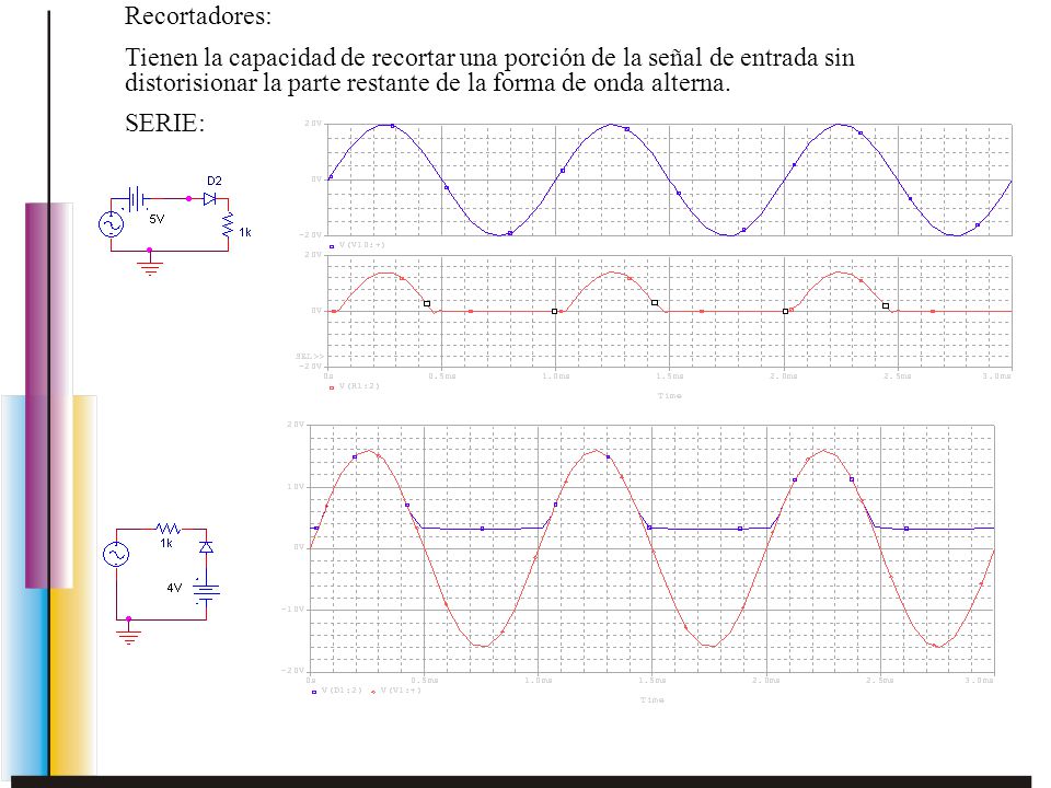 Recortadores: Tienen la capacidad de recortar una porción de la señal de entrada sin distorisionar la parte restante de la forma de onda alterna.