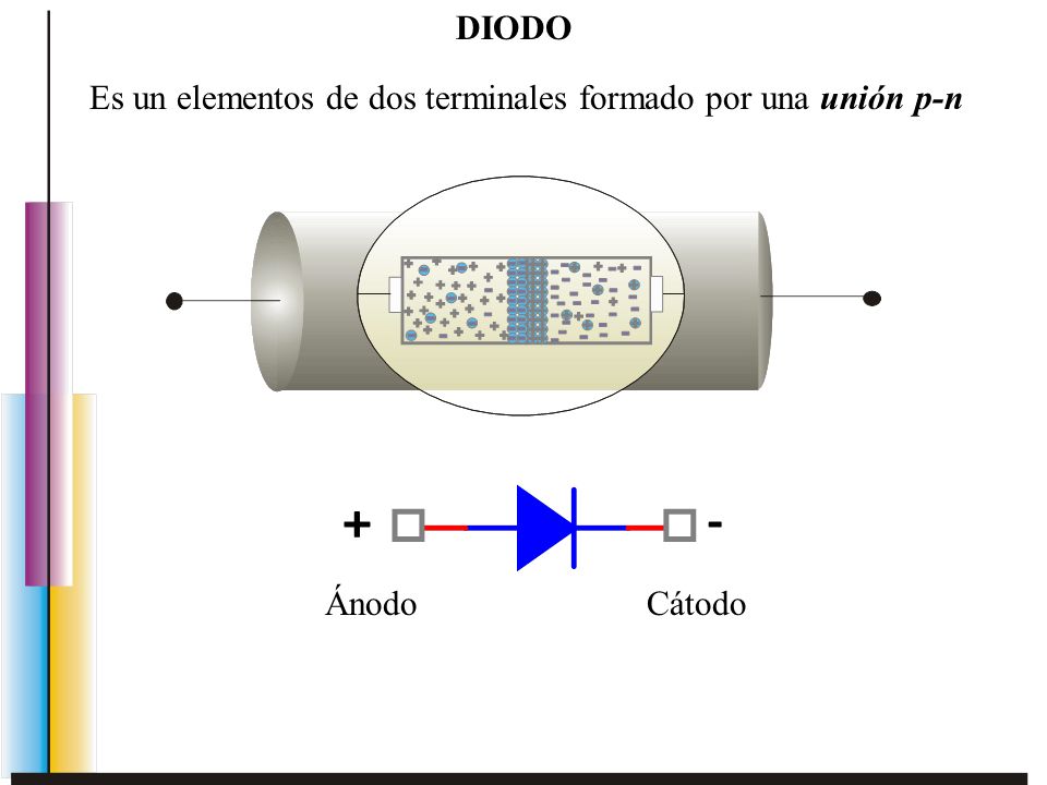+ - DIODO Es un elementos de dos terminales formado por una unión p-n