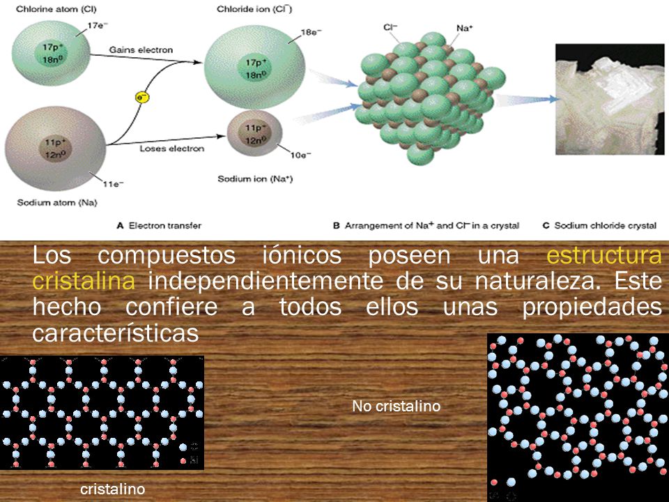 Los compuestos iónicos poseen una estructura cristalina independientemente de su naturaleza. Este hecho confiere a todos ellos unas propiedades características