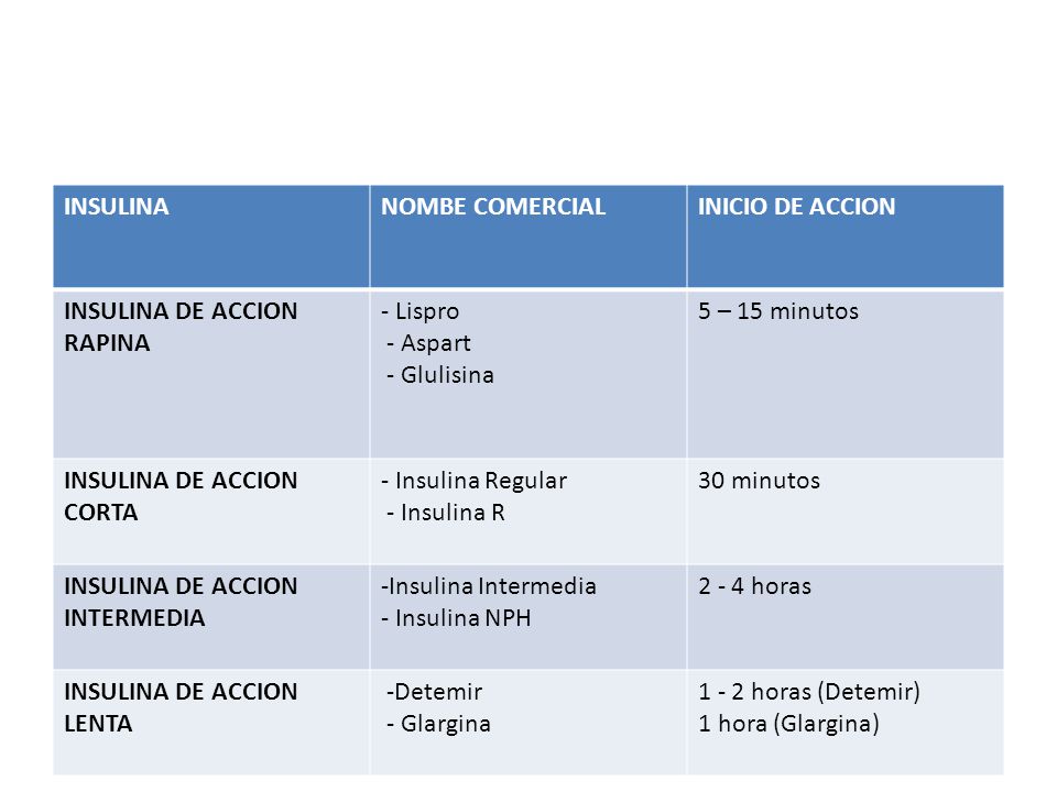 INSULINA NOMBE COMERCIAL. INICIO DE ACCION. INSULINA DE ACCION. RAPINA. - Lispro. - Aspart. - Glulisina.