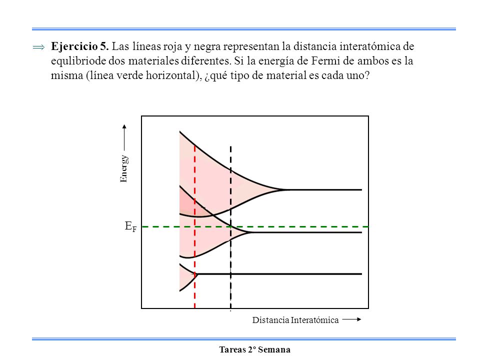 Ejercicio 5. Las líneas roja y negra representan la distancia interatómica de equlibriode dos materiales diferentes. Si la energía de Fermi de ambos es la misma (línea verde horizontal), ¿qué tipo de material es cada uno