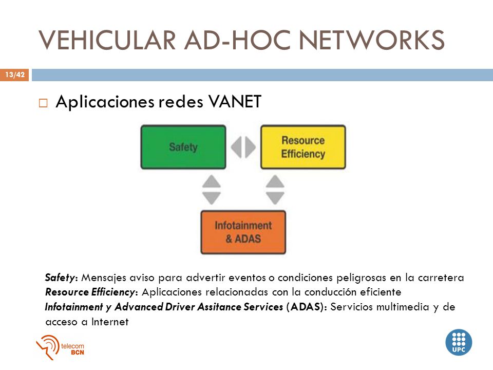 VEHICULAR AD-HOC NETWORKS