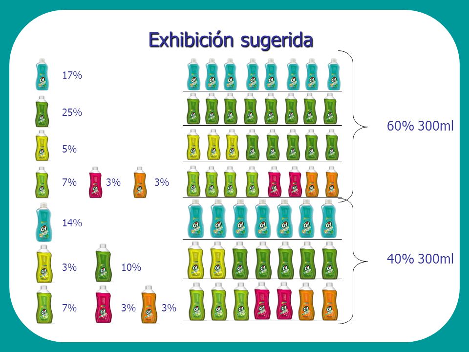 Exhibición sugerida 60% 300ml 40% 300ml 17% 25% 5% 7% 3% 3% 14% 3% 10%