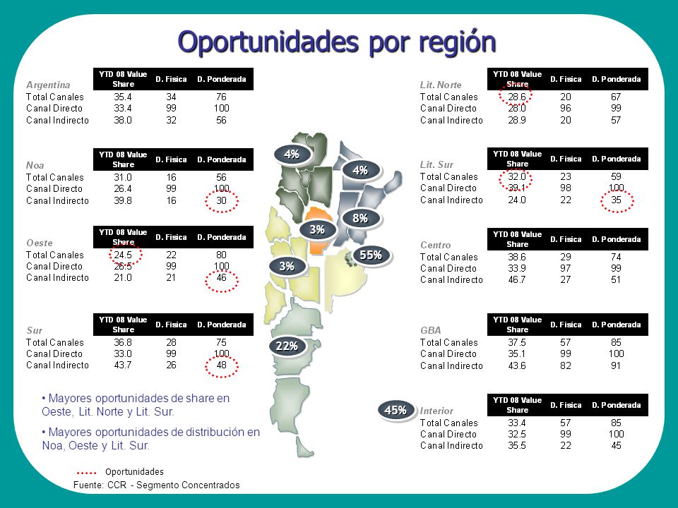 Oportunidades por región