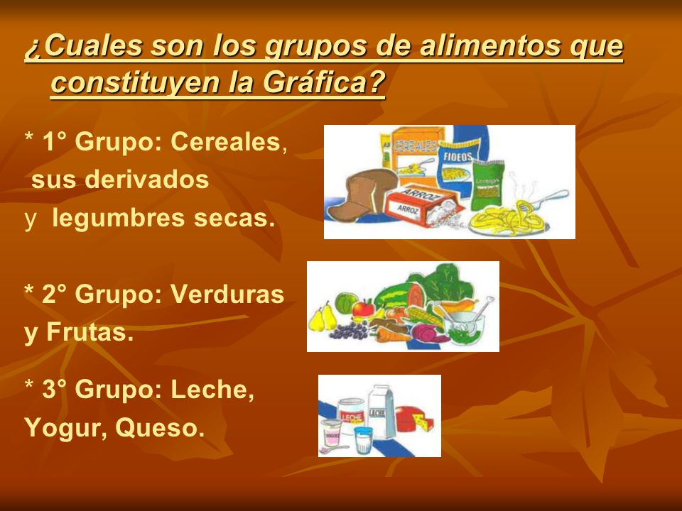 ¿Cuales son los grupos de alimentos que constituyen la Gráfica