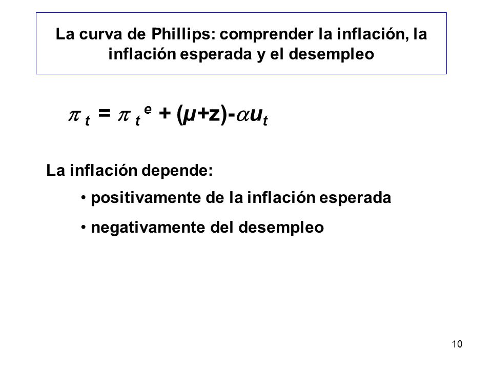 La curva de Phillips: comprender la inflación, la inflación esperada y el desempleo