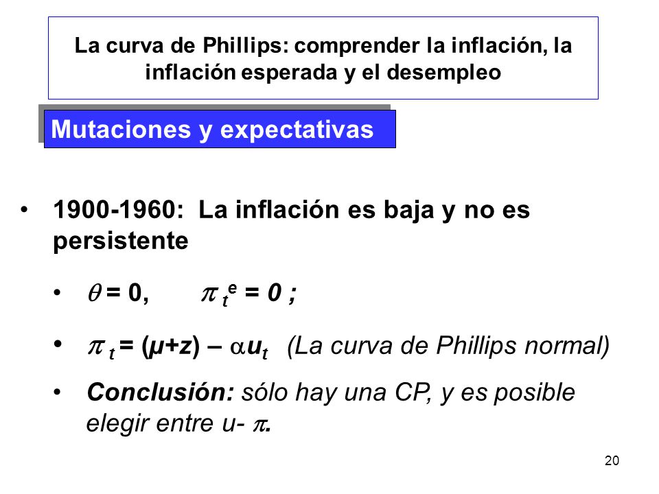  t = (µ+z) – ut (La curva de Phillips normal)