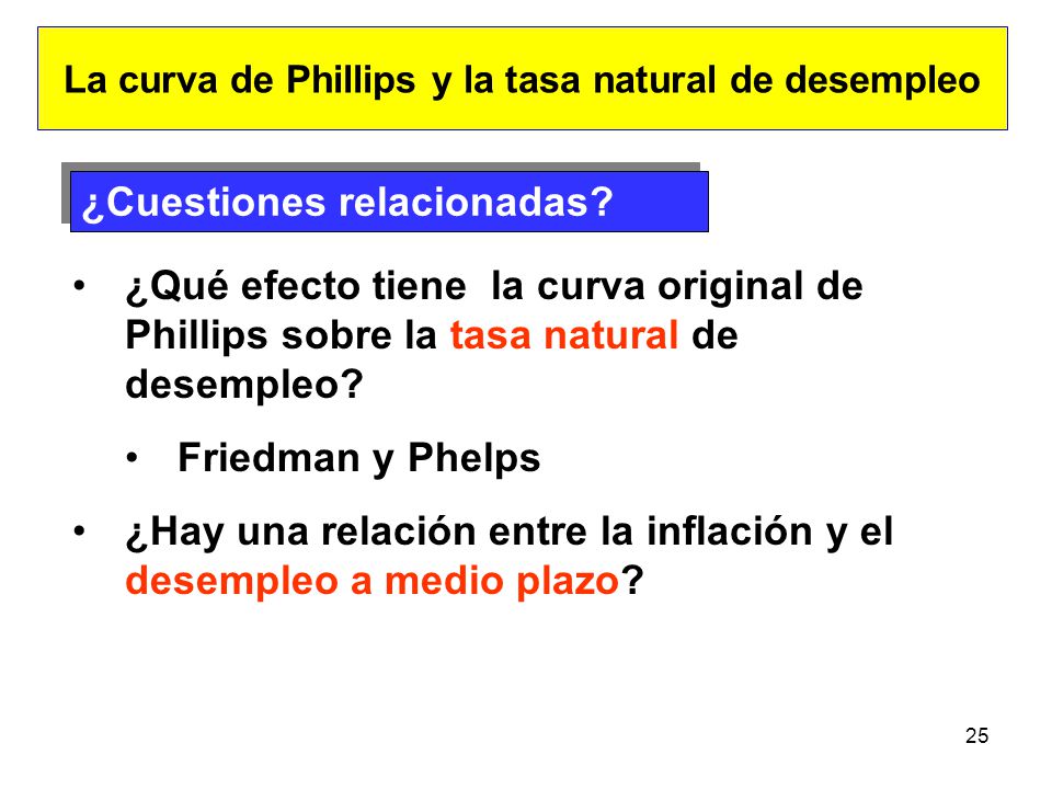 La curva de Phillips y la tasa natural de desempleo