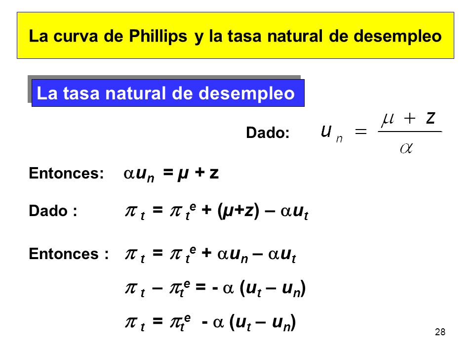La curva de Phillips y la tasa natural de desempleo