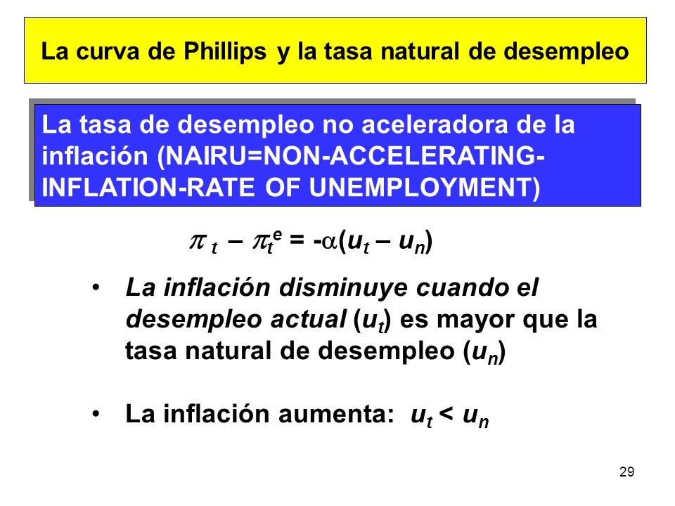La curva de Phillips y la tasa natural de desempleo