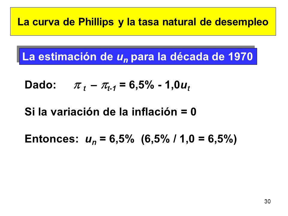 La curva de Phillips y la tasa natural de desempleo