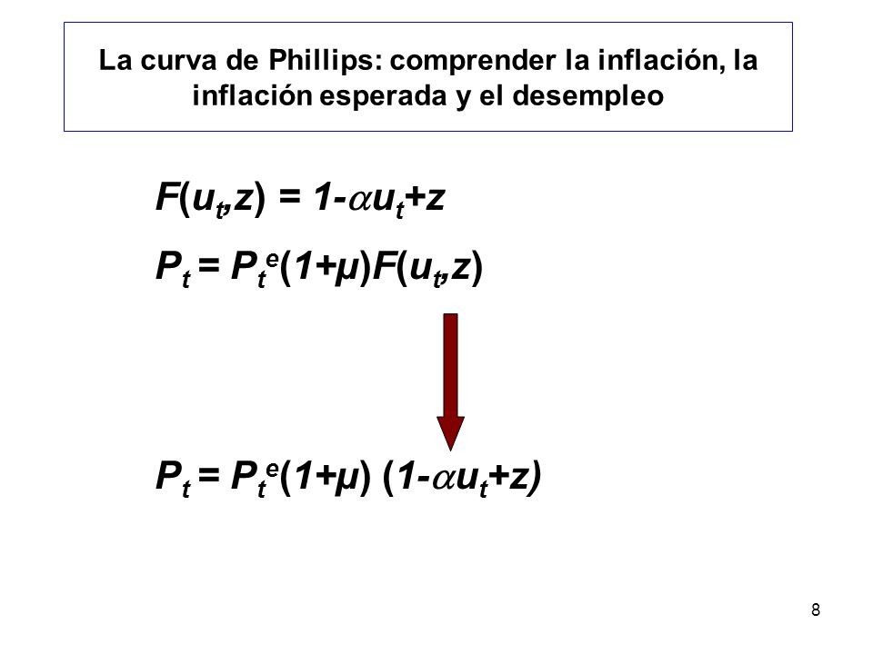 F(ut,z) = 1-ut+z Pt = Pte(1+µ)F(ut,z) Pt = Pte(1+µ) (1-ut+z)