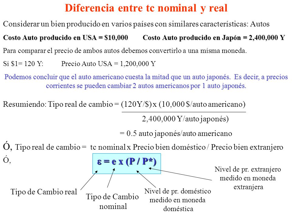 Diferencia entre tc nominal y real