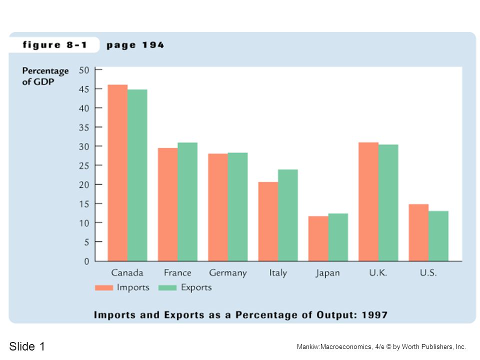 While international trade is important for the U. S