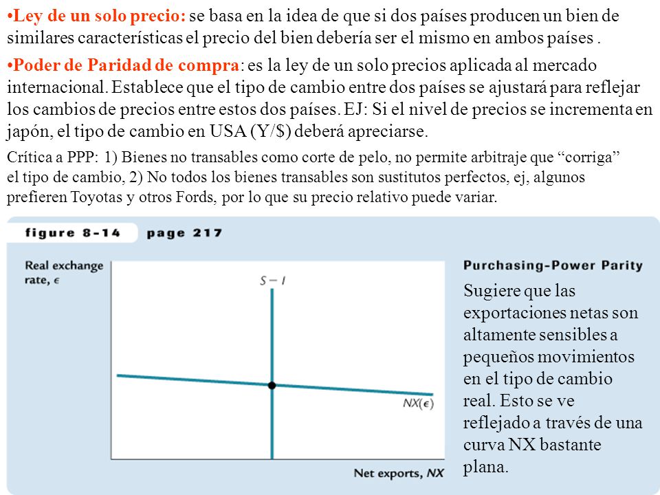Ley de un solo precio: se basa en la idea de que si dos países producen un bien de similares características el precio del bien debería ser el mismo en ambos países .