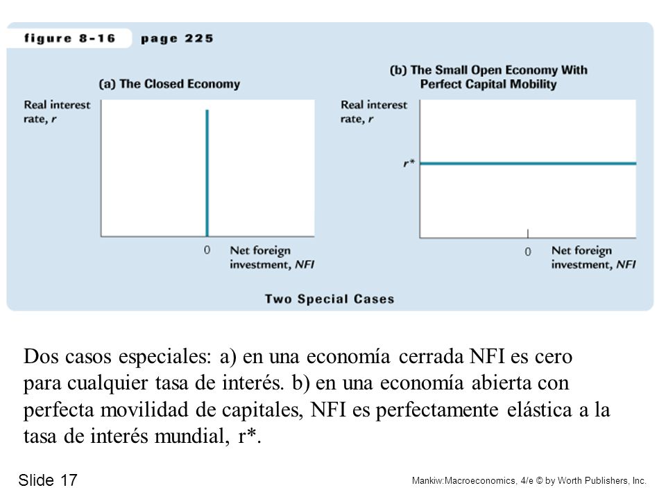 Dos casos especiales: a) en una economía cerrada NFI es cero para cualquier tasa de interés. b) en una economía abierta con perfecta movilidad de capitales, NFI es perfectamente elástica a la tasa de interés mundial, r*.