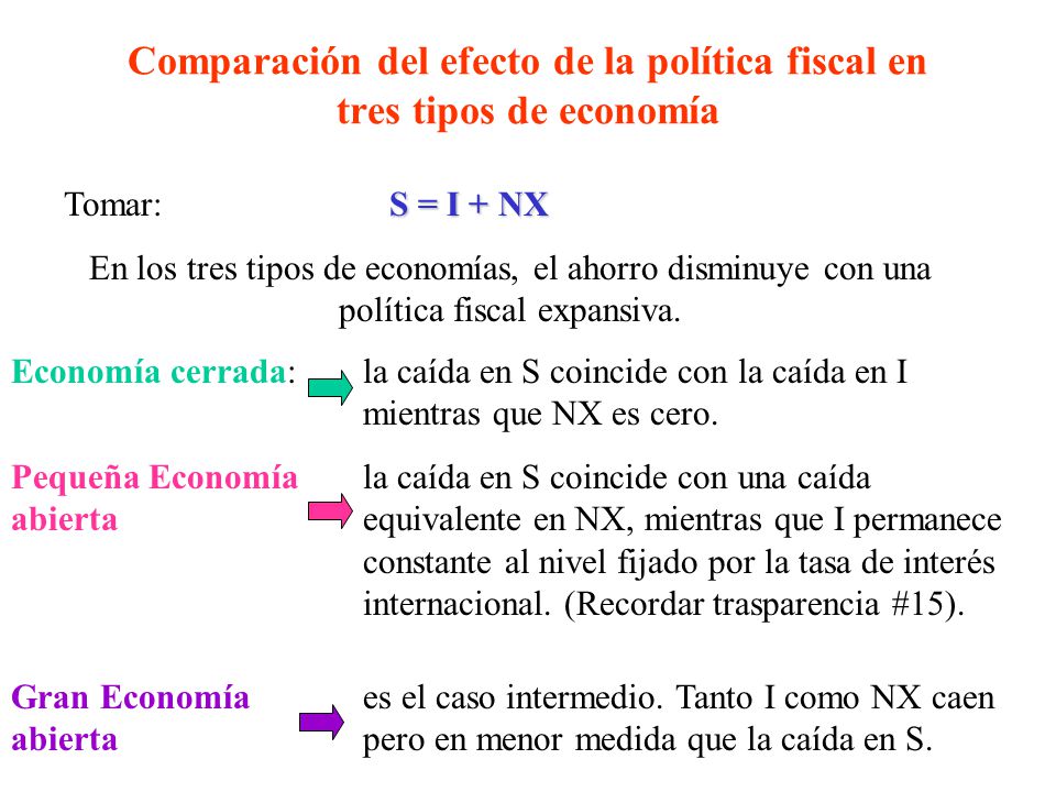 Comparación del efecto de la política fiscal en tres tipos de economía