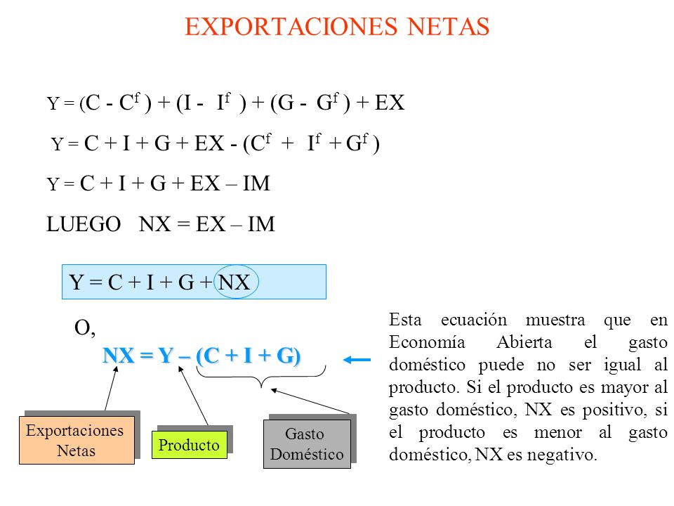 EXPORTACIONES NETAS LUEGO NX = EX – IM Y = C + I + G + NX O,