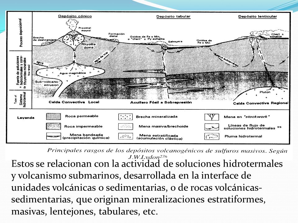 Los yacimientos se conocen como proximales si se encuentran cerca del foco volcánico, o incluso incrustados en él. Contrariamente, distales si están lejos de la fuente.