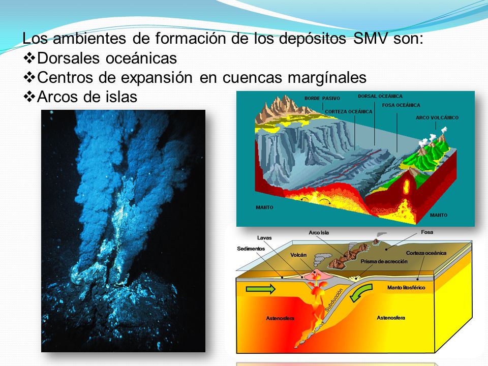 Los ambientes de formación de los depósitos SMV son: