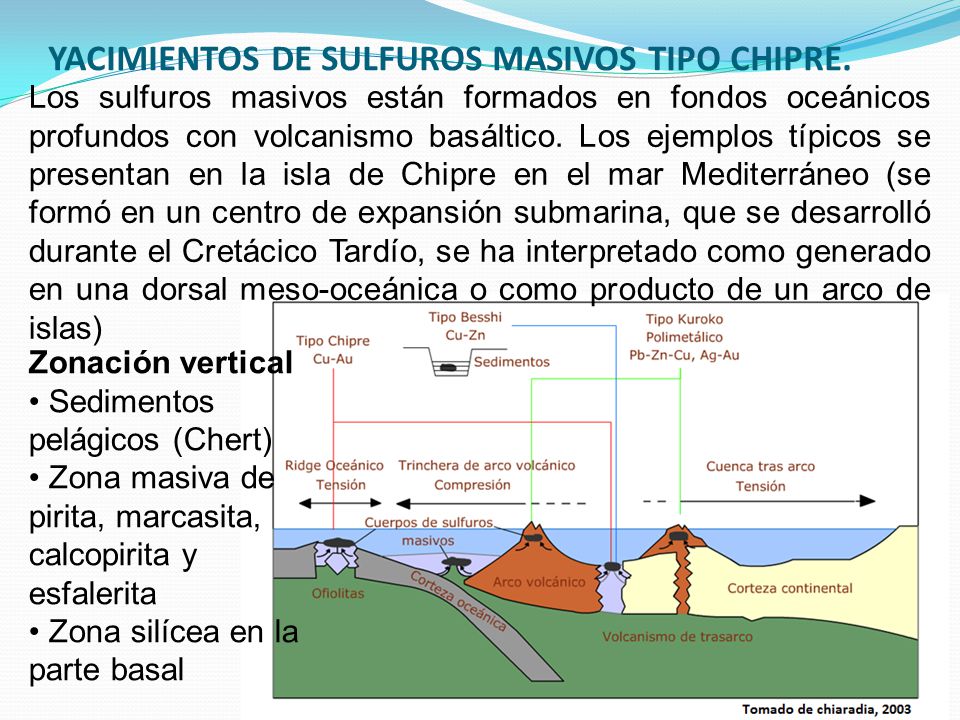 YACIMIENTOS DE SULFUROS MASIVOS TIPO CHIPRE.