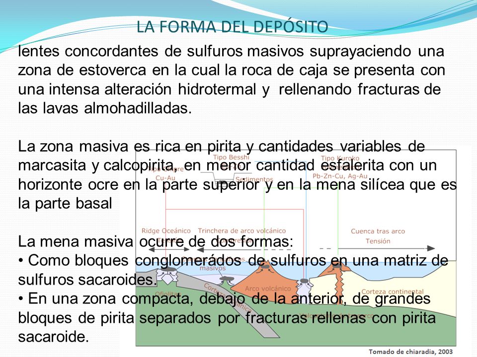 lentes concordantes de sulfuros masivos suprayaciendo una zona de estoverca en la cual la roca de caja se presenta con una intensa alteración hidrotermal y rellenando fracturas de las lavas almohadilladas.