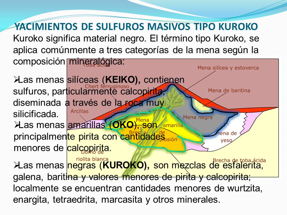 YACIMIENTOS DE SULFUROS MASIVOS TIPO KUROKO