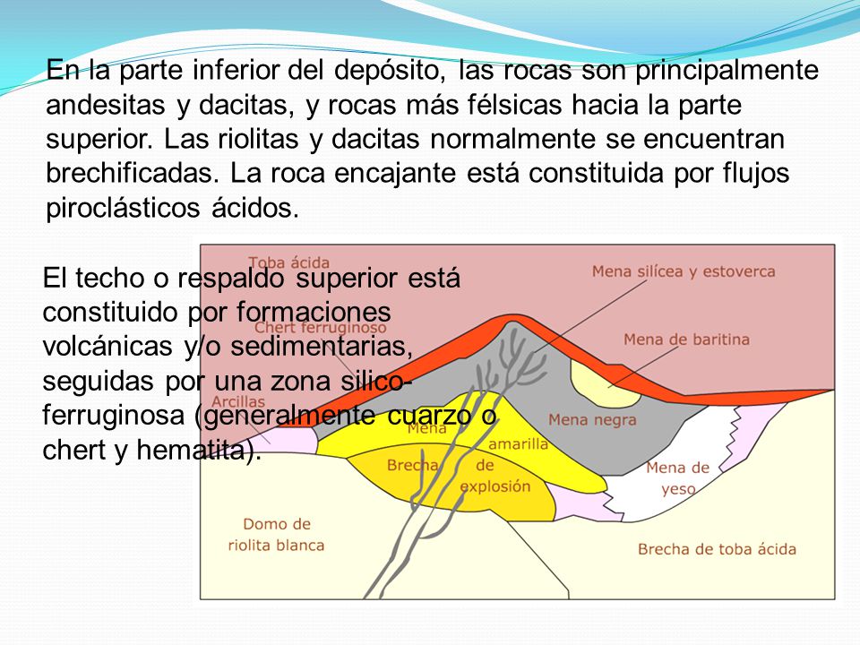 En la parte inferior del depósito, las rocas son principalmente andesitas y dacitas, y rocas más félsicas hacia la parte superior. Las riolitas y dacitas normalmente se encuentran brechificadas. La roca encajante está constituida por flujos piroclásticos ácidos.
