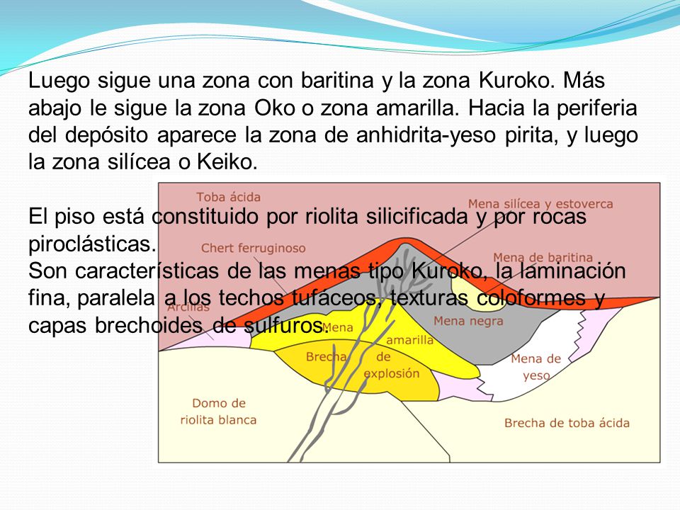Luego sigue una zona con baritina y la zona Kuroko