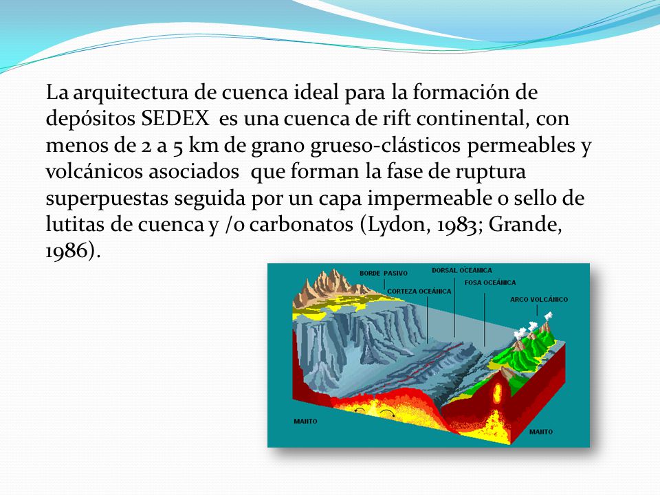 La arquitectura de cuenca ideal para la formación de depósitos SEDEX es una cuenca de rift continental, con menos de 2 a 5 km de grano grueso-clásticos permeables y volcánicos asociados que forman la fase de ruptura superpuestas seguida por un capa impermeable o sello de lutitas de cuenca y /o carbonatos (Lydon, 1983; Grande, 1986).