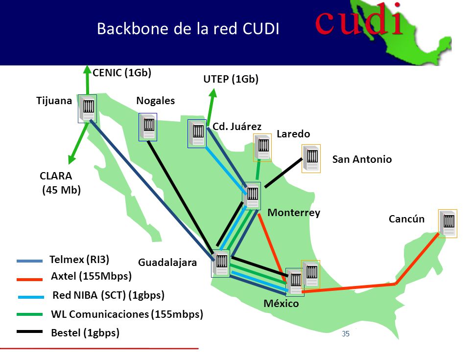 Backbone de la red CUDI CENIC (1Gb) UTEP (1Gb) Tijuana Nogales