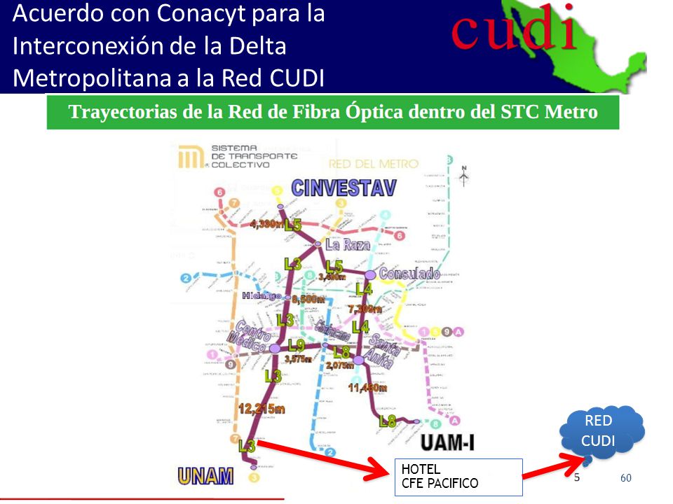 Acuerdo con Conacyt para la Interconexión de la Delta Metropolitana a la Red CUDI