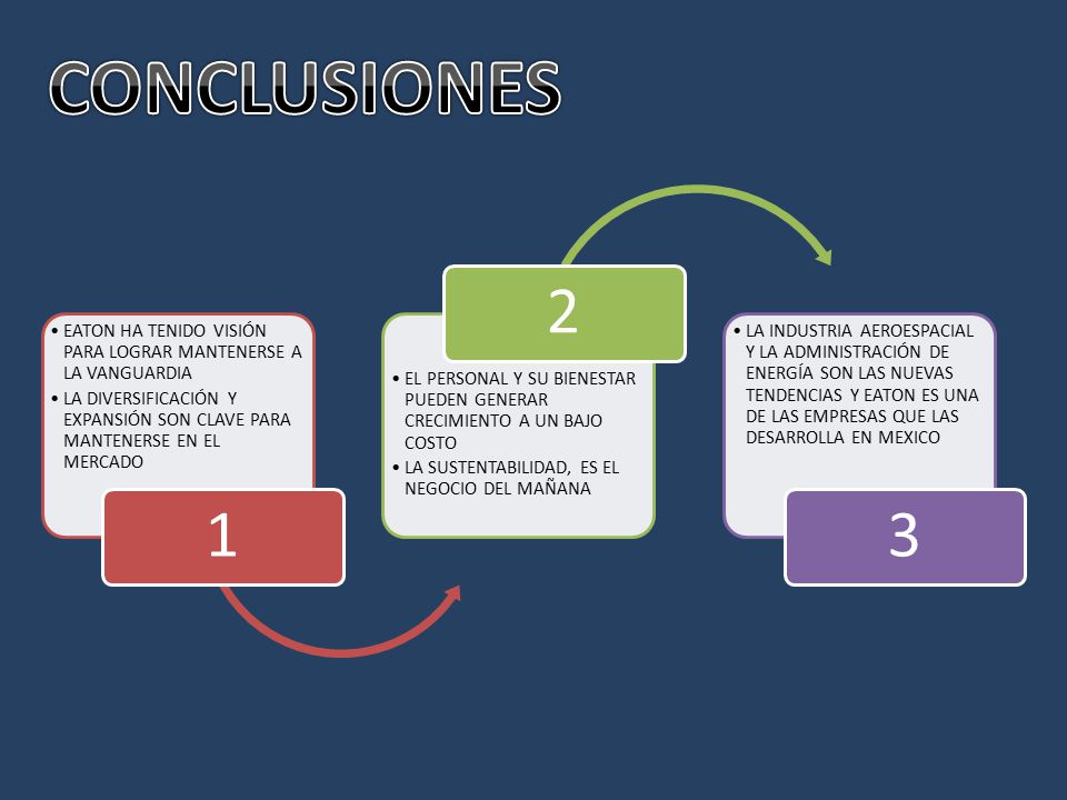 CONCLUSIONES 1. EATON HA TENIDO VISIÓN PARA LOGRAR MANTENERSE A LA VANGUARDIA.