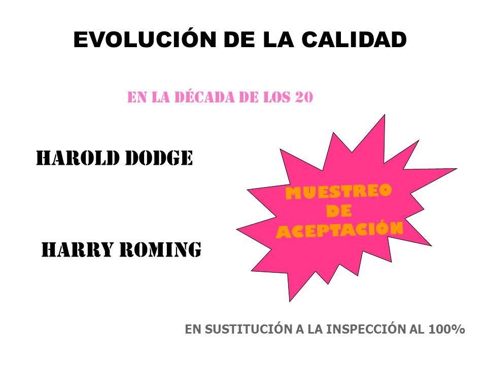 EVOLUCIÓN DE LA CALIDAD