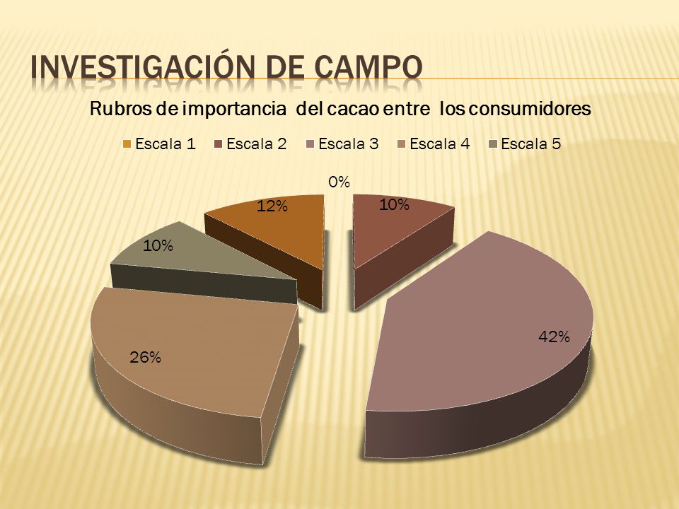 Investigación de campo