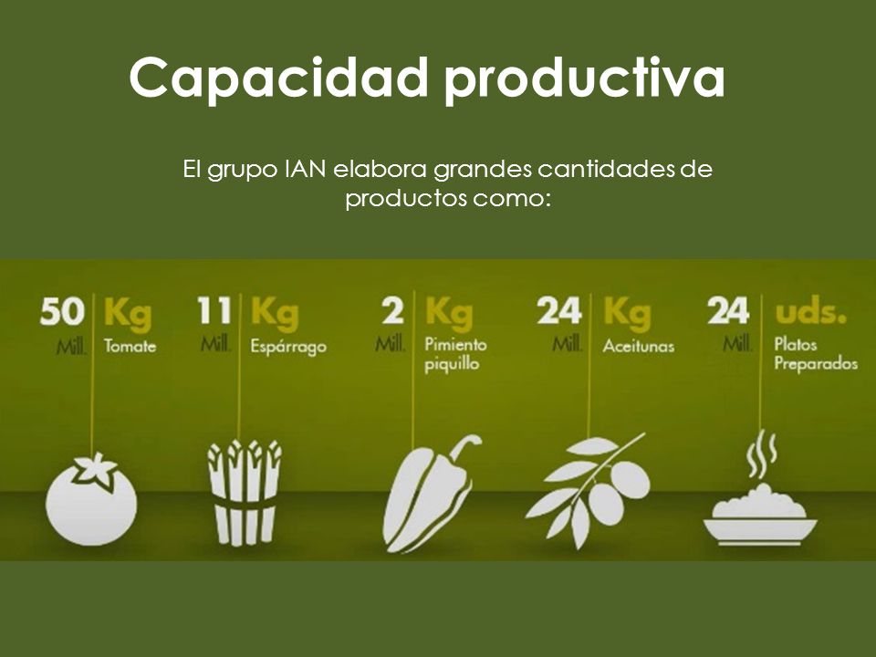 El grupo IAN elabora grandes cantidades de productos como: