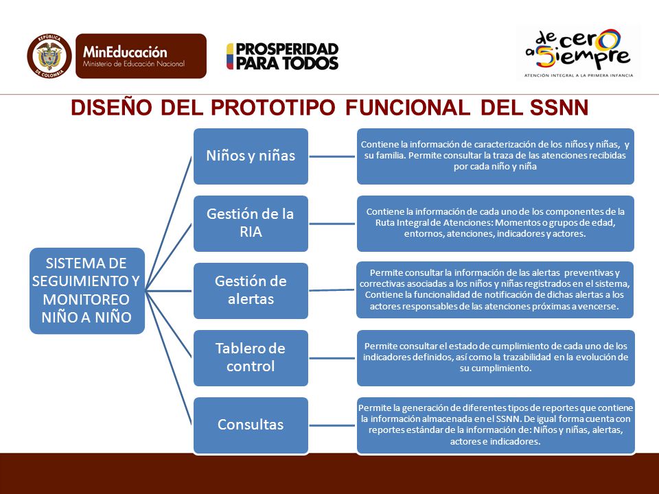 DISEÑO DEL PROTOTIPO FUNCIONAL DEL SSNN