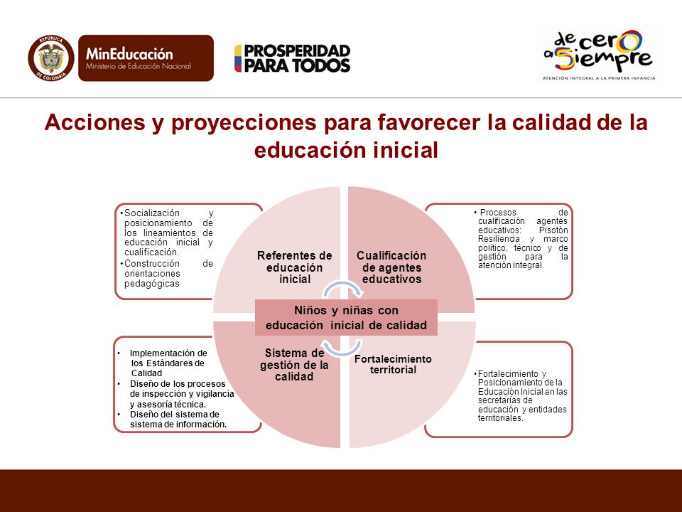 Acciones y proyecciones para favorecer la calidad de la educación inicial