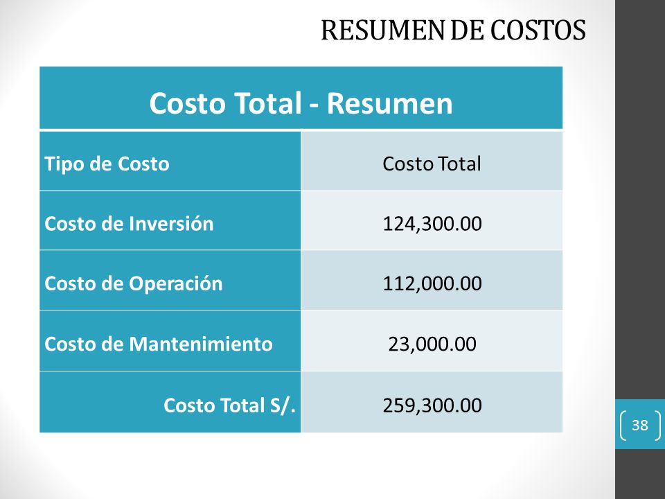 Costo Total - Resumen RESUMEN DE COSTOS Tipo de Costo Costo Total