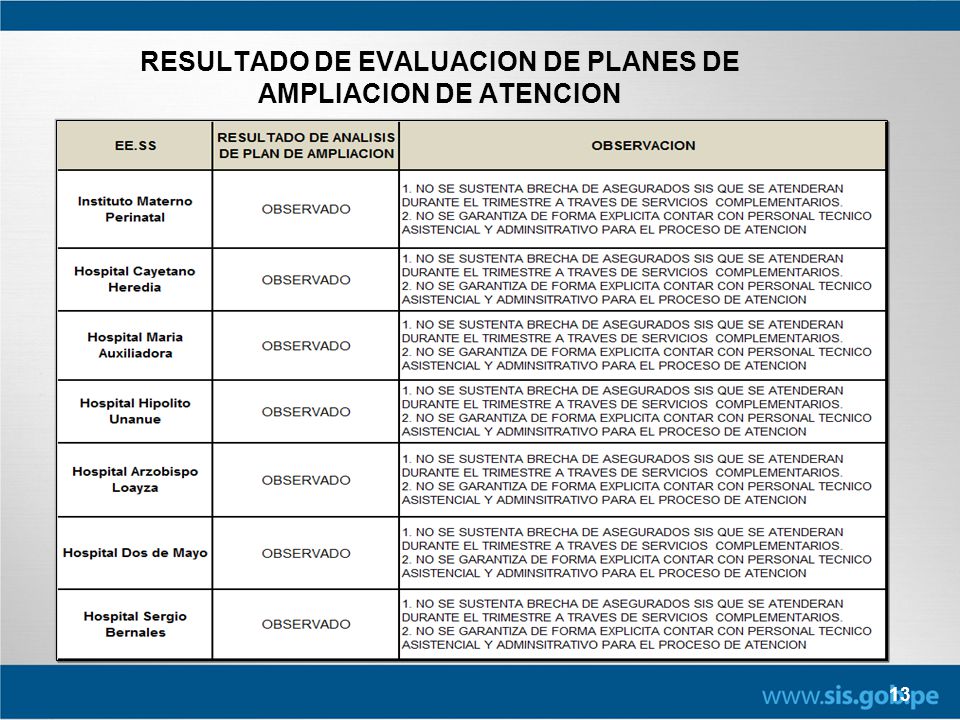 Propuesta metodológica para el cálculo de brecha (Demanda y Oferta) de servicios de salud