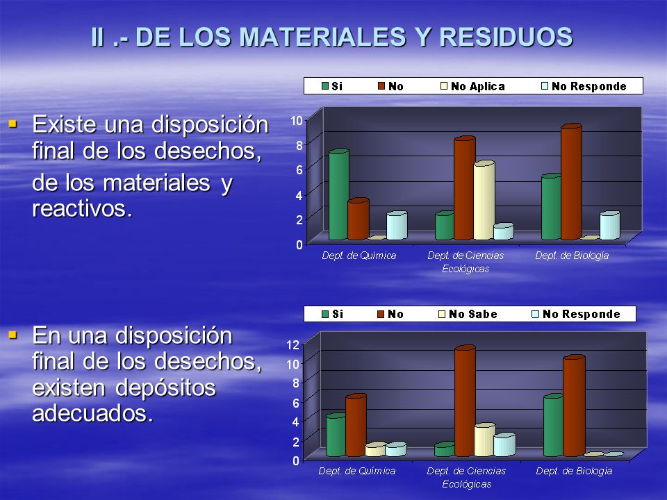 II .- DE LOS MATERIALES Y RESIDUOS