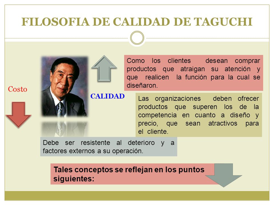FILOSOFIA DE CALIDAD DE TAGUCHI