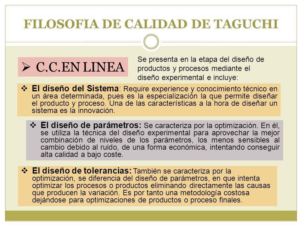 FILOSOFIA DE CALIDAD DE TAGUCHI