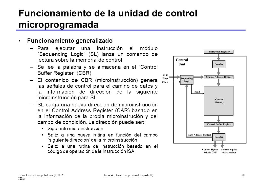 Diseño de la Unidad de Control Multiciclo: Microprogramación - ppt descargar