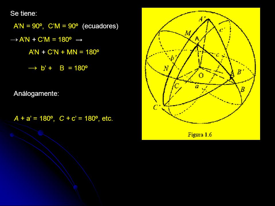 → b’ + B = 180º → A’N + C’M = 180º → Se tiene: